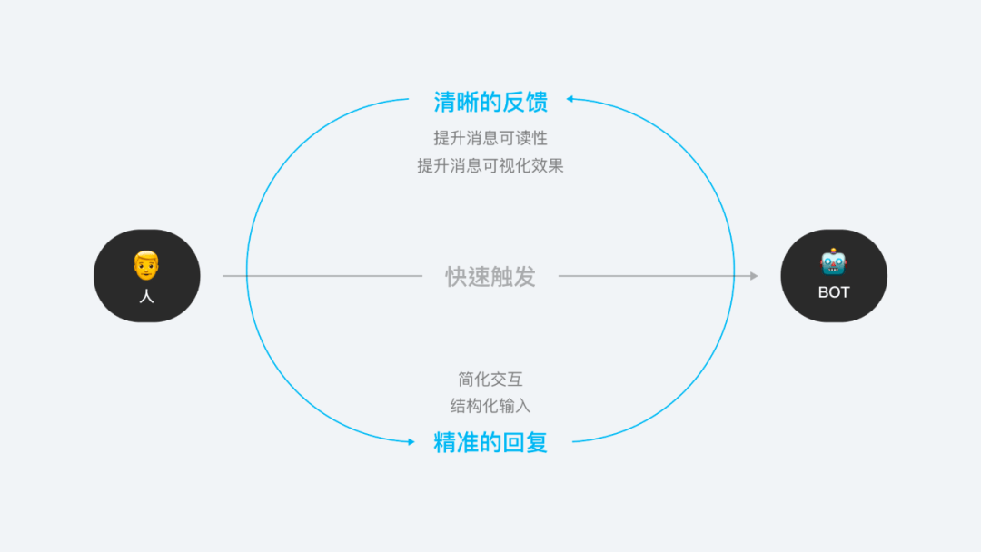 网页聊天提升响应效率的实践心得分享
