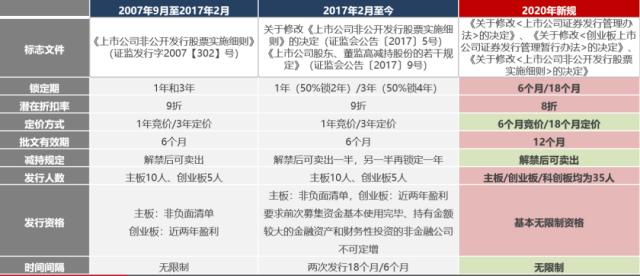 配资开户条件与门槛详解