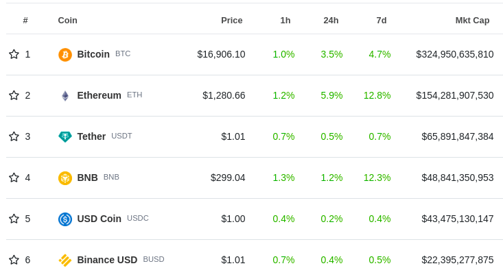 稳定币使用量飙升，USDT成市场核心工具
