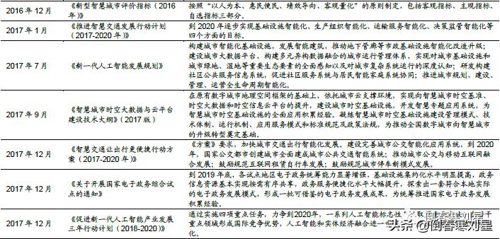 区块链应用加速落地，重塑产业生态的颠覆性力量
