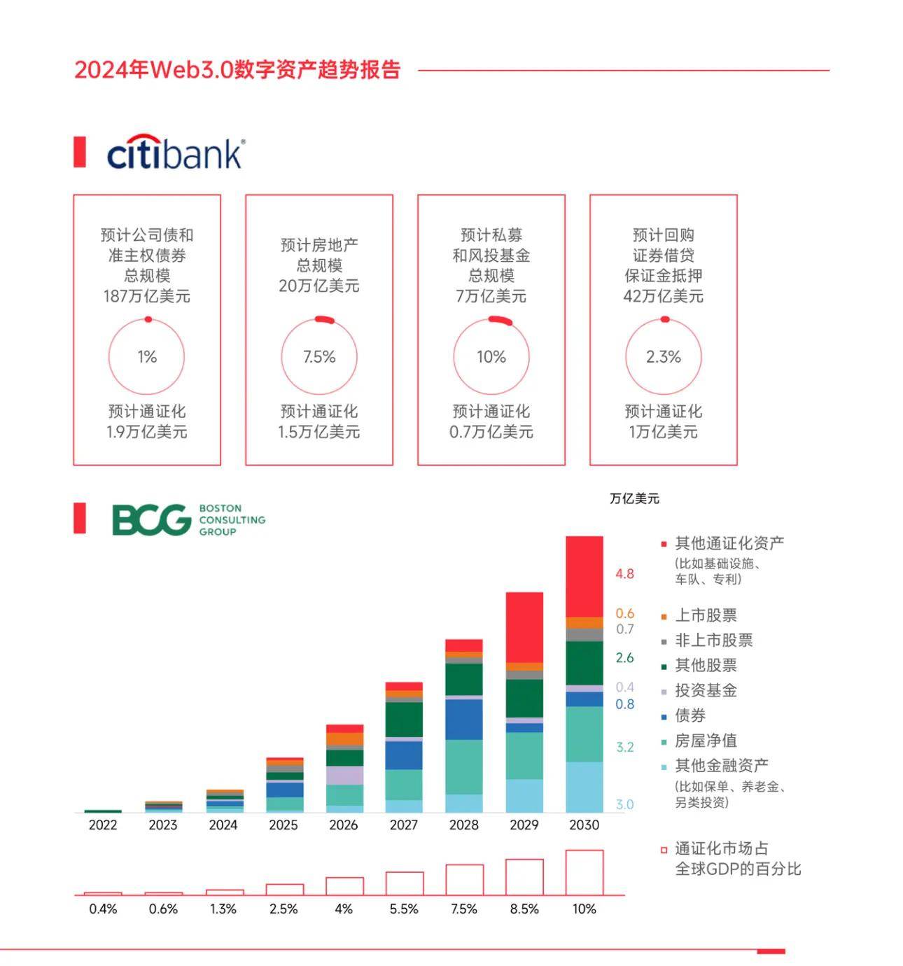 数字资产配置成为投资新趋势