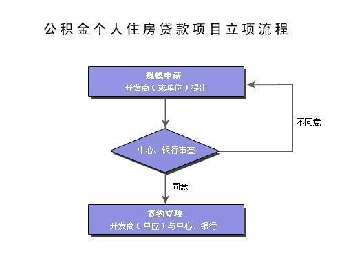 吉林地区USDT提现合规实操全流程解析