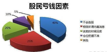 为什么很多人学了技术分析却依然亏钱?深度解析背后的致命误区 为什么很多人学了技术分析却依然亏钱?深度解析背后的致命误区