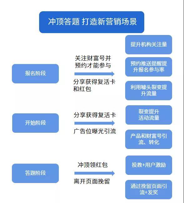 技术革新与生态重构驱动下Safew未来发展战略路径分析