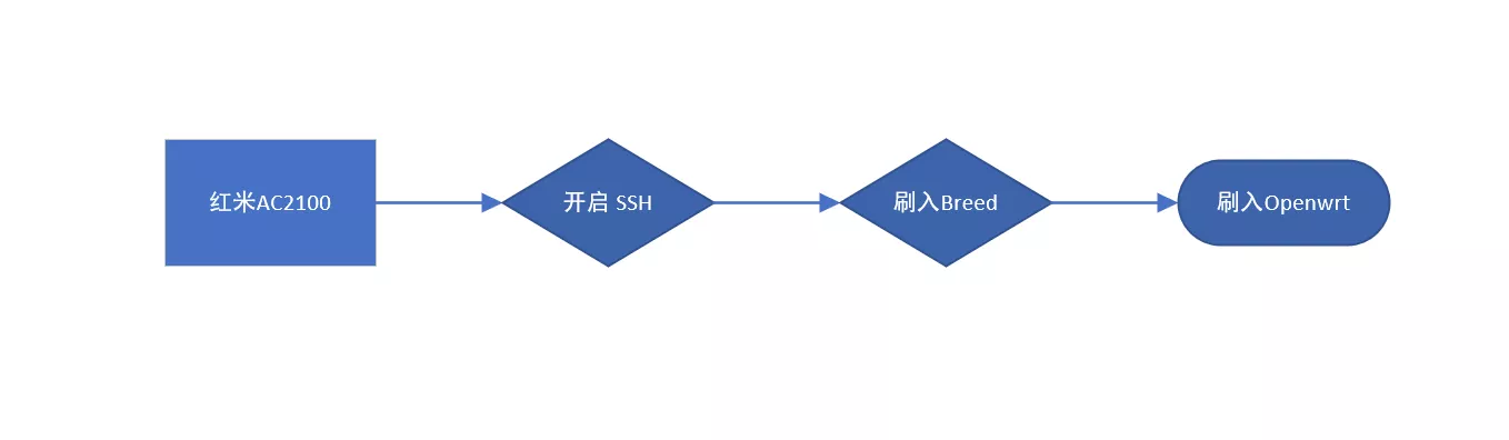 Safew多账号管理策略全流程深度解析，从入门到精通指南