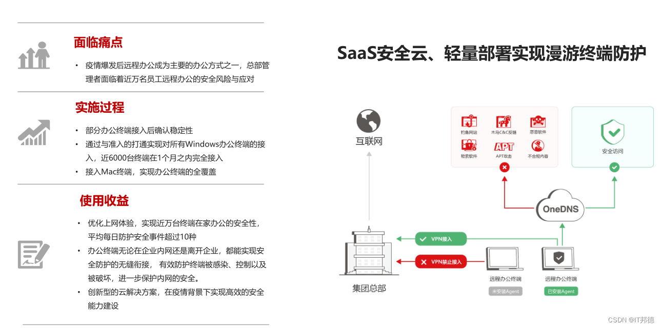 数字时代高效协作革新实践，Safew远程工作案例价值解码