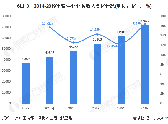 Safew行业趋势，技术革新与市场变革驱动下的未来方向