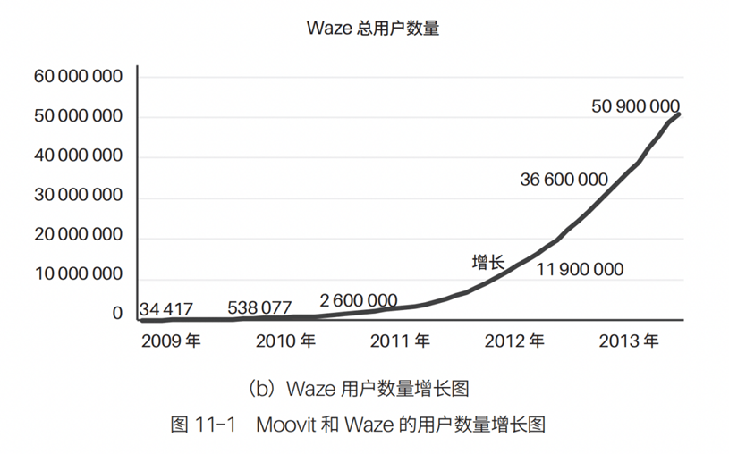 Safew用户增长趋势深度解析，数据洞察揭示未来增长密码